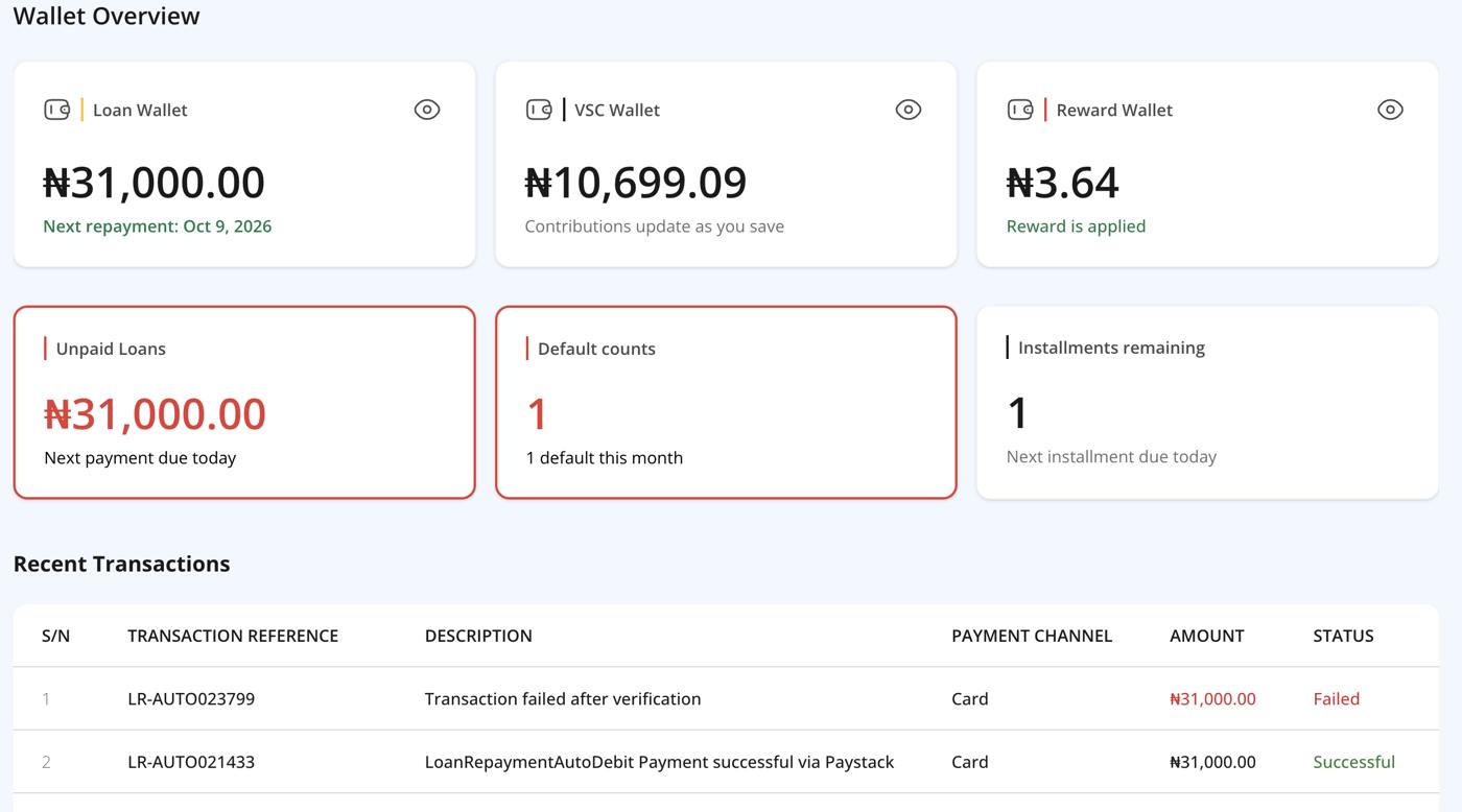 Esta’s client dashboard with wallet overview and recent transactions